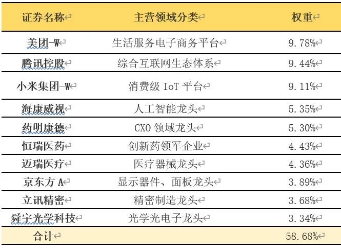 科技板块,何时风起