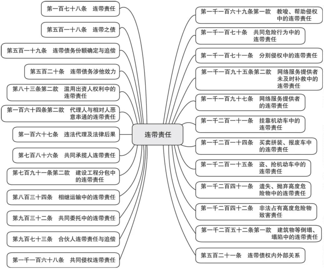 连带责任保证,连带责任保证人的保证期间