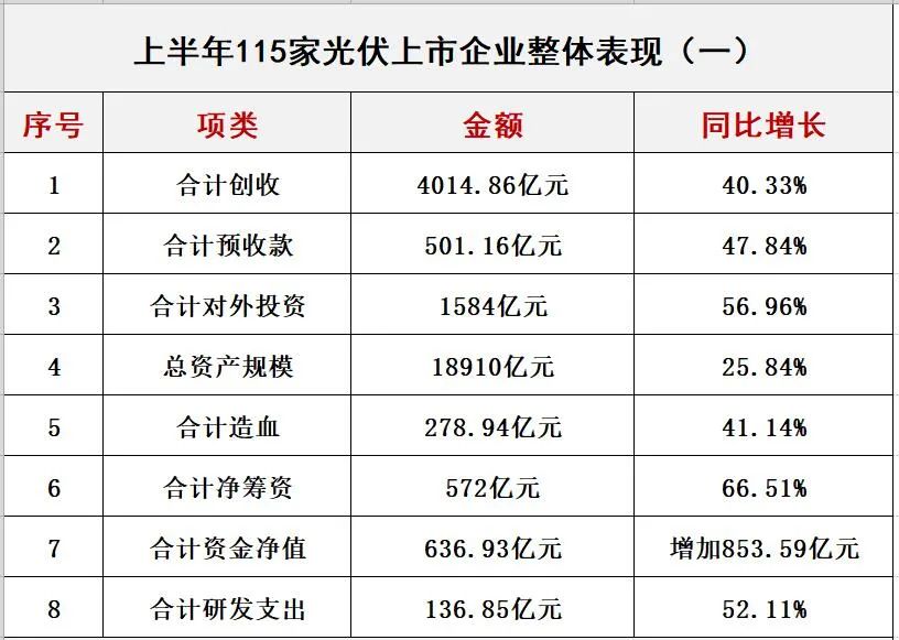 「亿元光伏」光伏企业有哪些（光伏十大排行榜介绍分析）