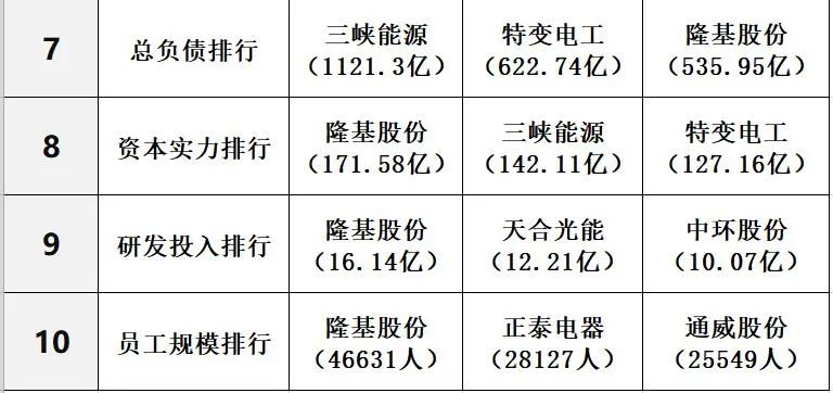 光伏十大排行榜