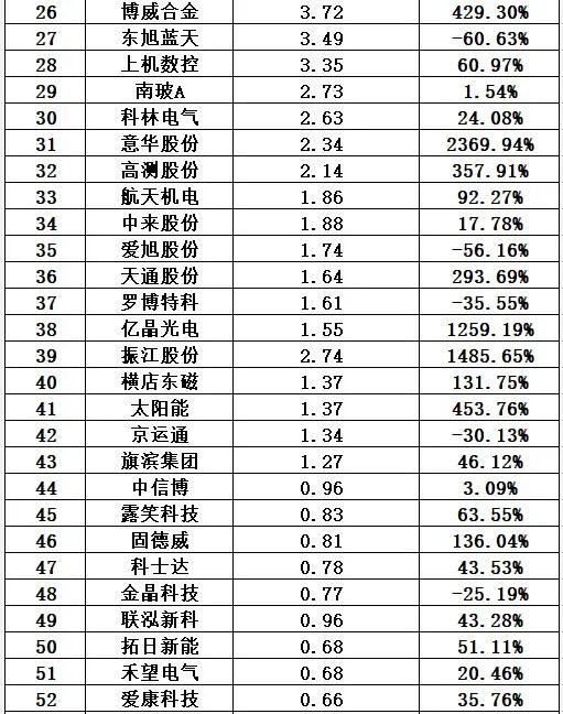 光伏十大排行榜