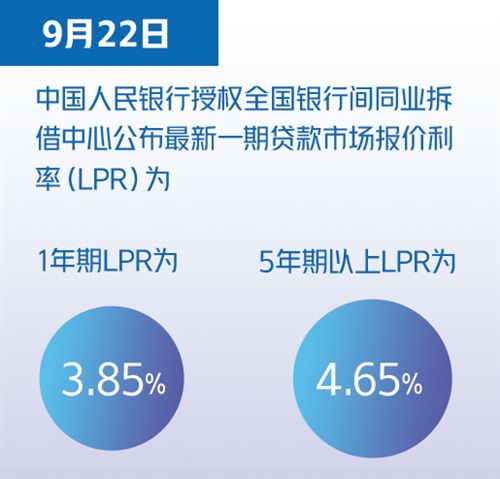 LPR继续“按兵不动”实际贷款利率稳中有降