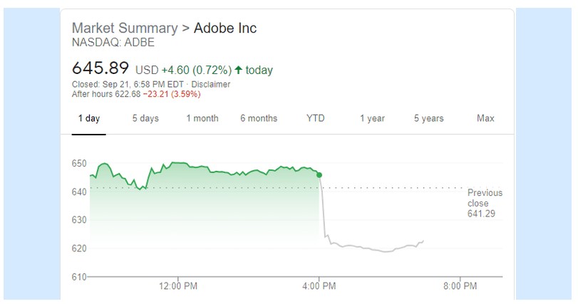 “软件皇冠上的宝石”Adobe(ADBE.US)，被“完美定价”了吗？