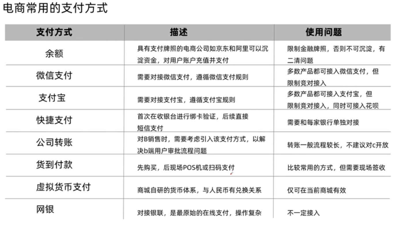 网上购物如何付款（网上购物支付的流程解析）