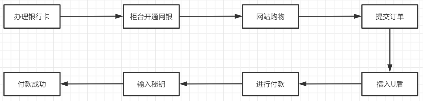 网上购物如何付款（网上购物支付的流程解析）