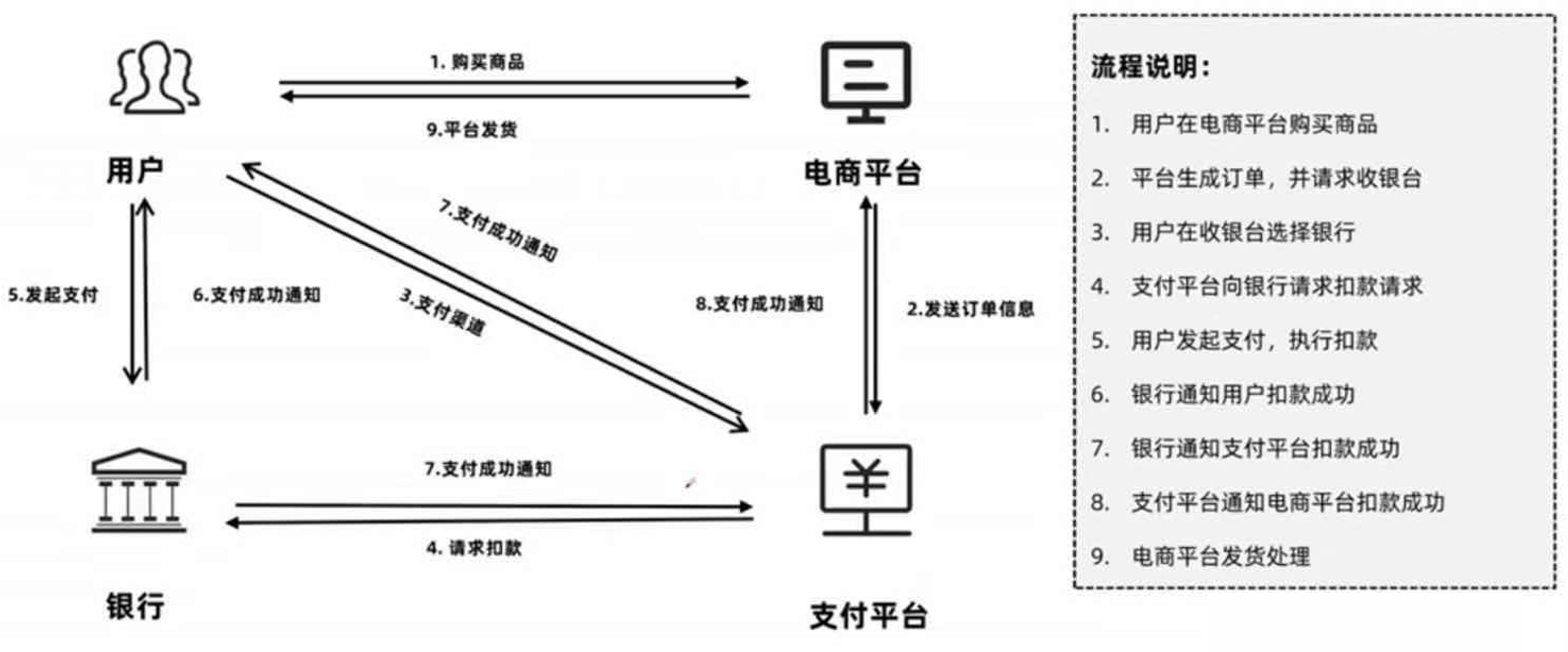 网上购物如何付款（网上购物支付的流程解析）