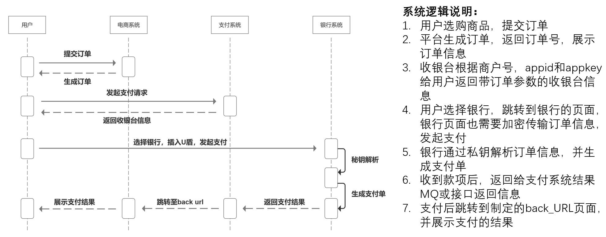 网上购物如何付款（网上购物支付的流程解析）