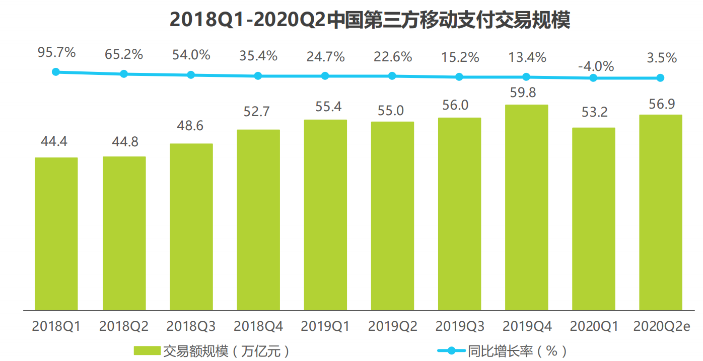 网上购物如何付款（网上购物支付的流程解析）