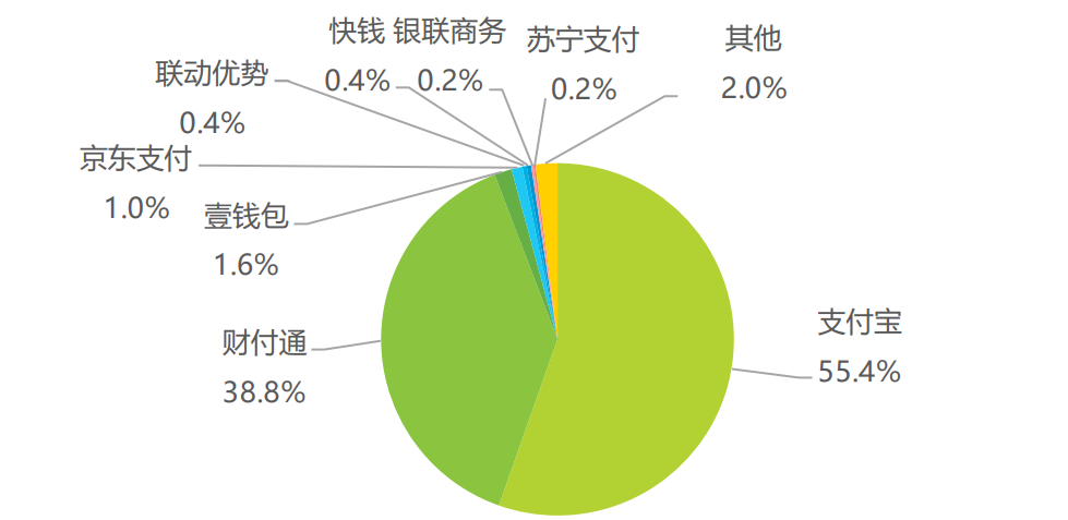 网上购物如何付款（网上购物支付的流程解析）