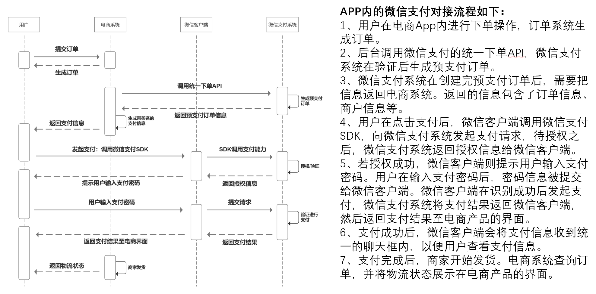 网上购物如何付款（网上购物支付的流程解析）