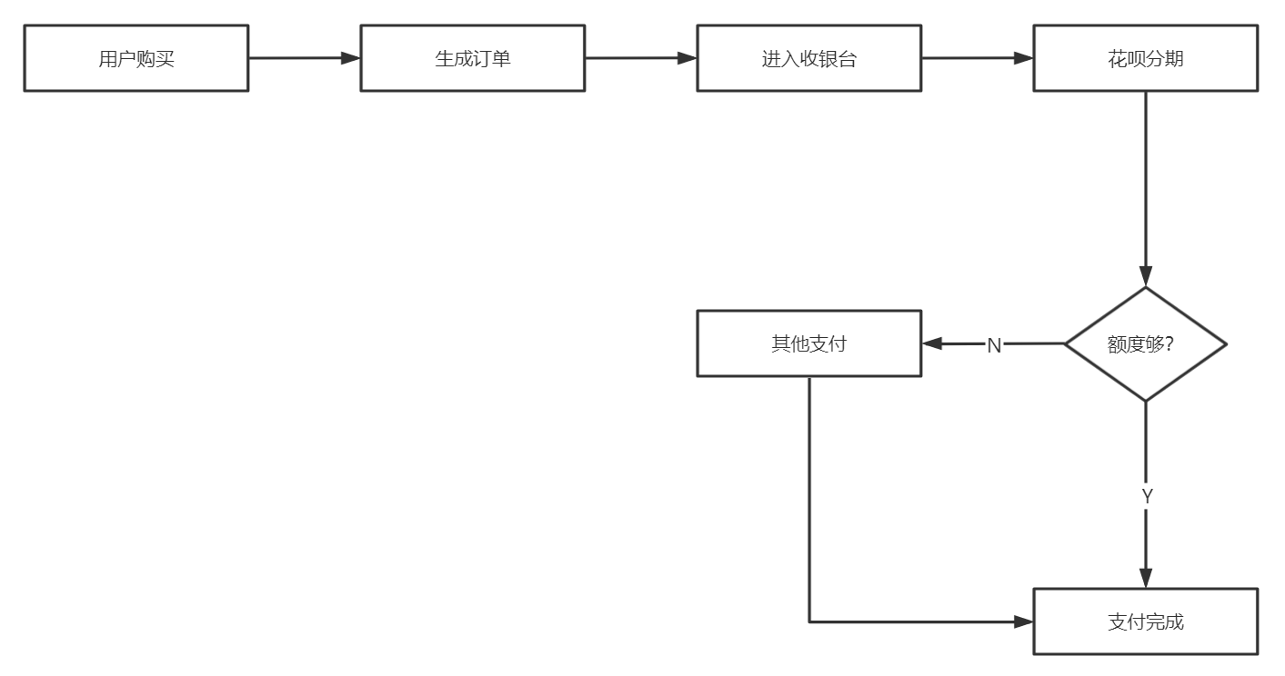 网上购物如何付款（网上购物支付的流程解析）