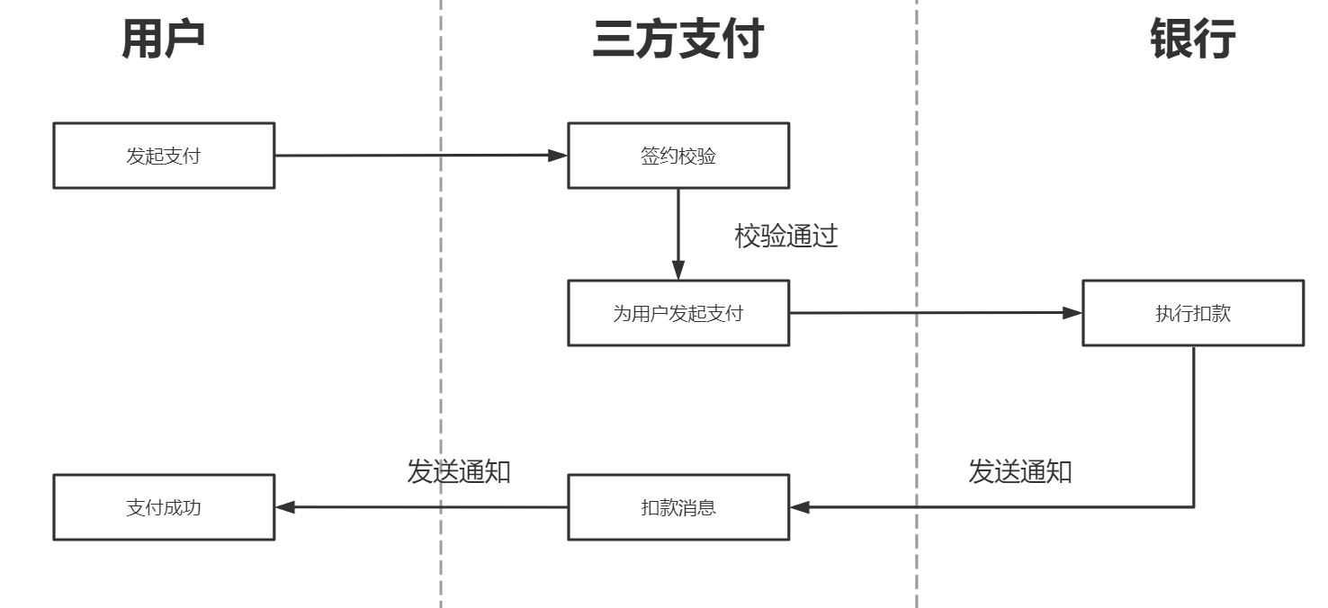 网上购物如何付款（网上购物支付的流程解析）