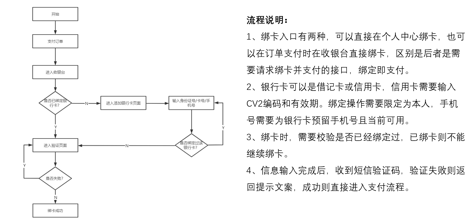 网上购物如何付款（网上购物支付的流程解析）