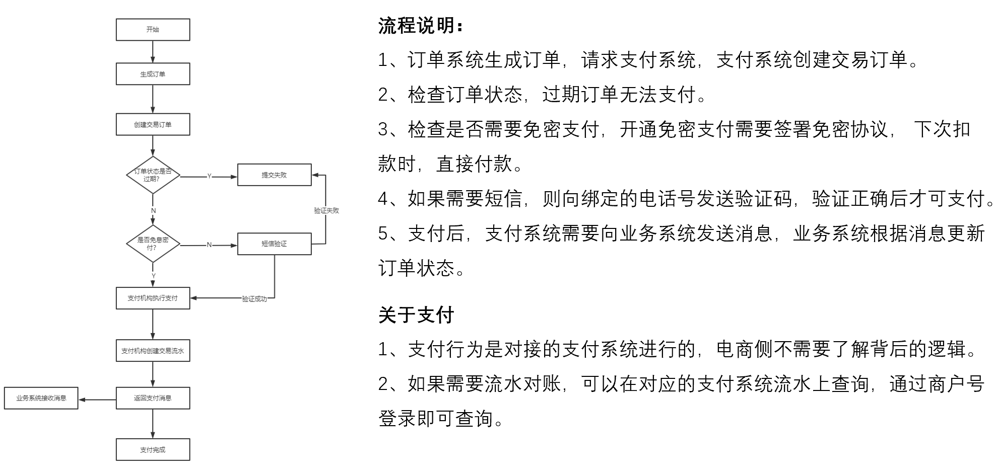 网上购物如何付款（网上购物支付的流程解析）