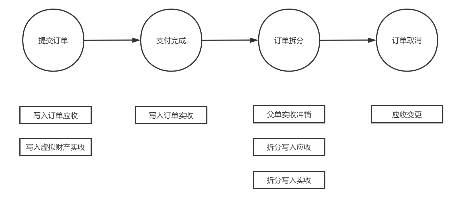 网上购物如何付款（网上购物支付的流程解析）