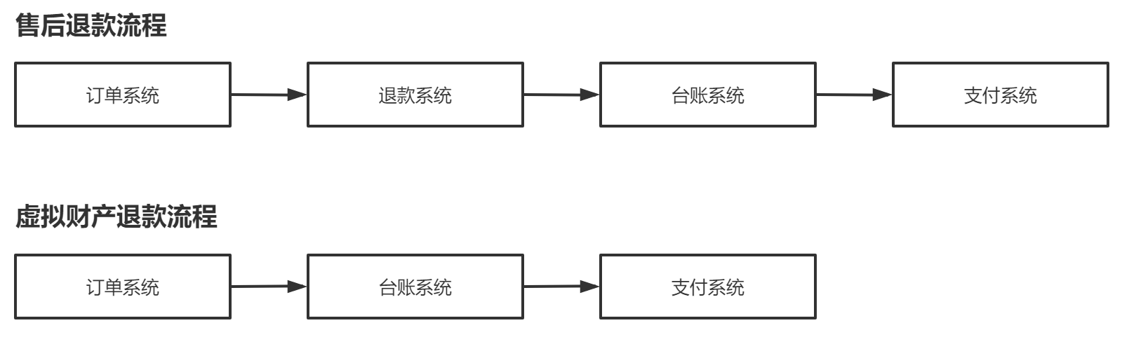 网上购物如何付款（网上购物支付的流程解析）