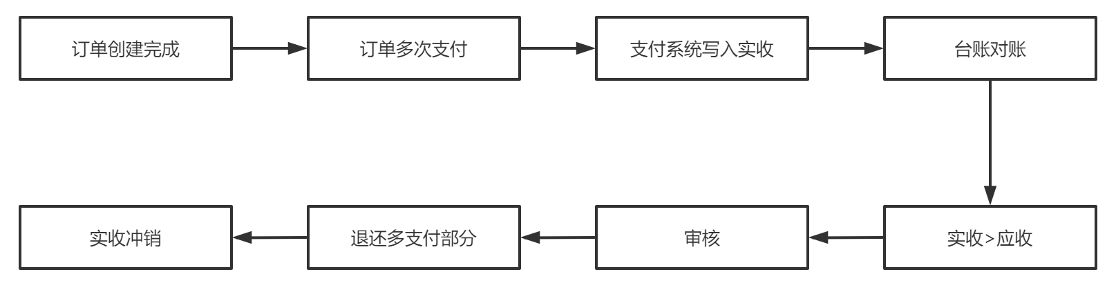 网上购物如何付款（网上购物支付的流程解析）