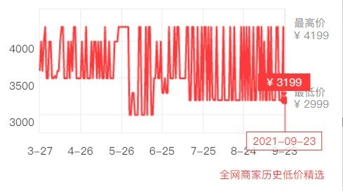 京东价格走势不见了，价格波动曲线怎么看？