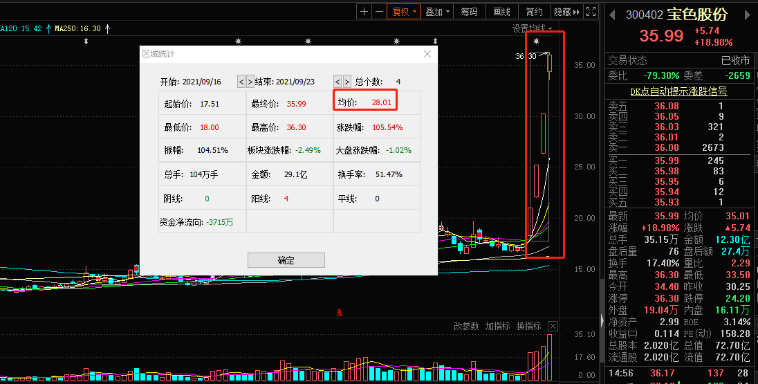 核电新概念横空出世:龙头4天翻倍 还有哪些企业率先布局?