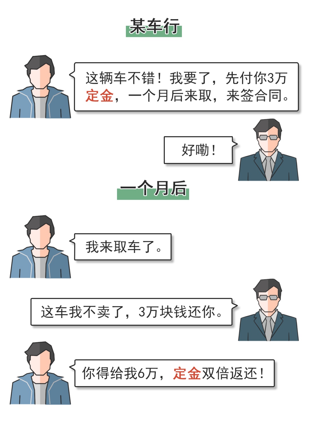 定金与订金,定金与订金的区别
