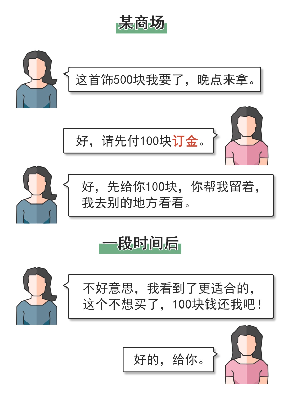 定金与订金,定金与订金的区别