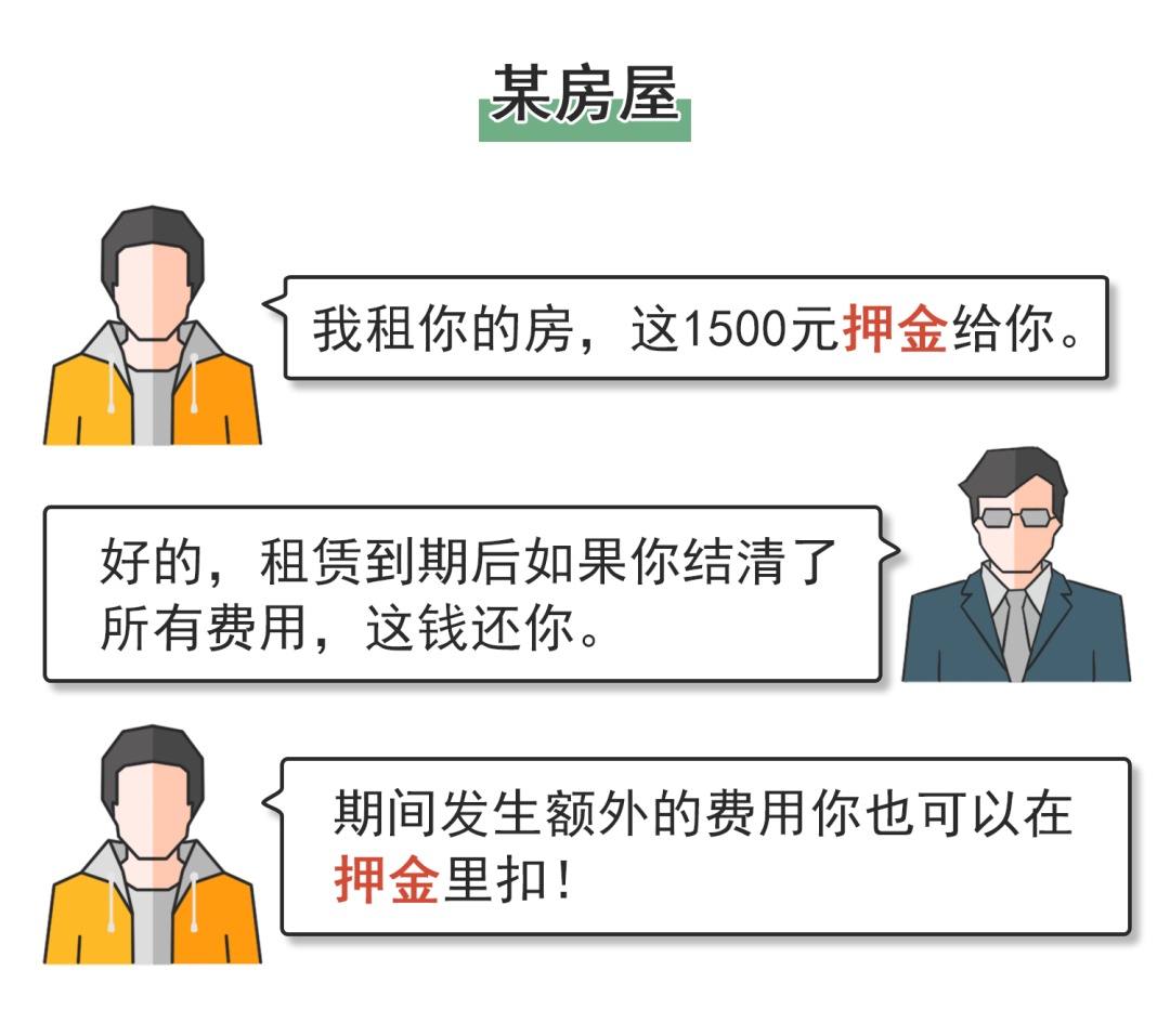 定金与订金,定金与订金的区别