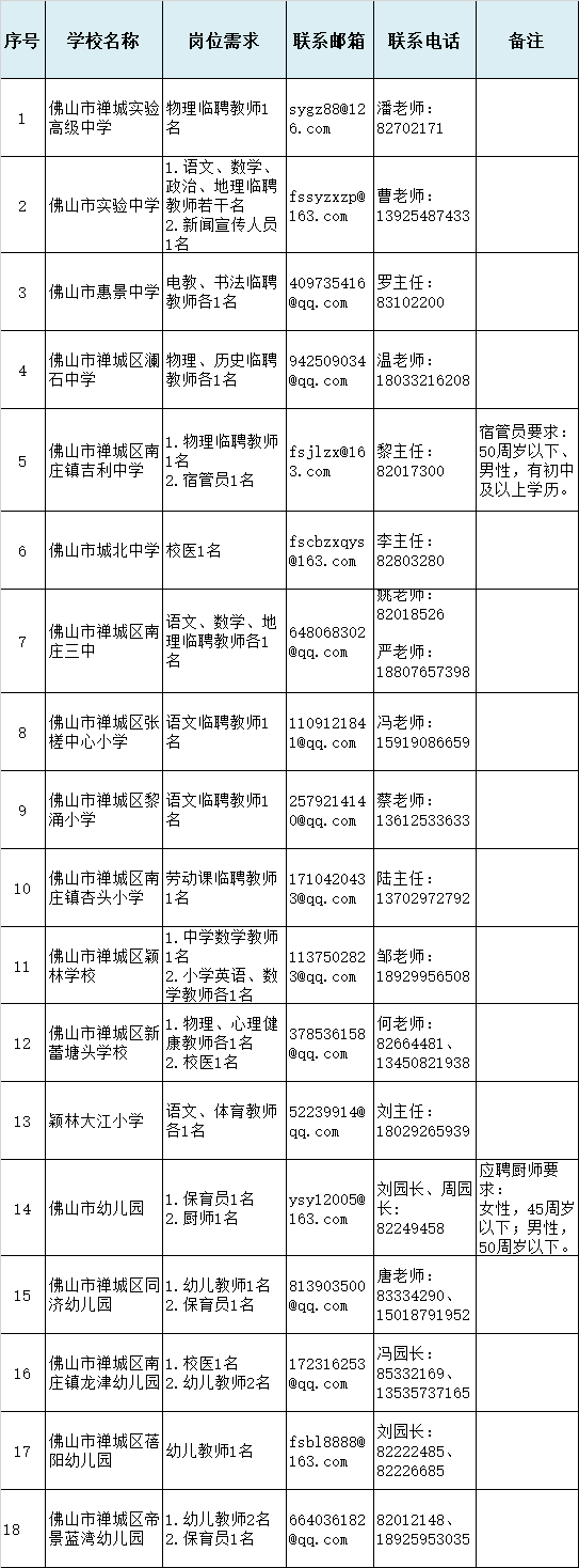 金九银十！佛山一批“笋工”上新，速投简历→