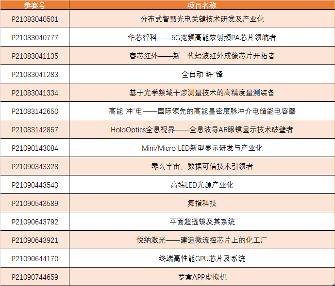 重磅！名单出炉！