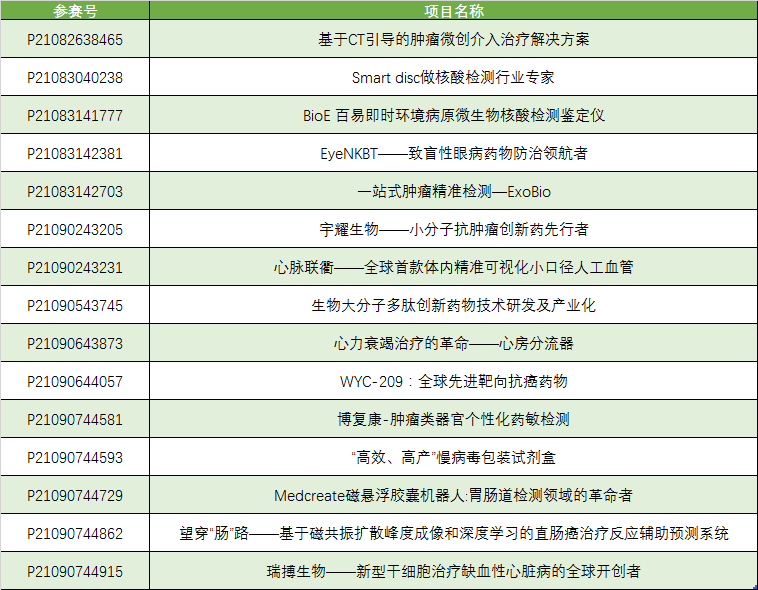 重磅！名单出炉！