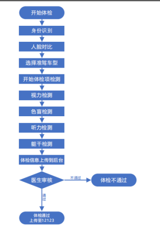 交管业务自助办，您想知道的最全攻略在这里