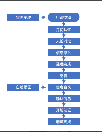 交管业务自助办，您想知道的最全攻略在这里