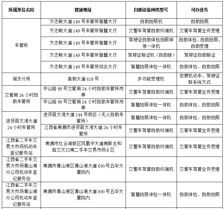 交管业务自助办，您想知道的最全攻略在这里