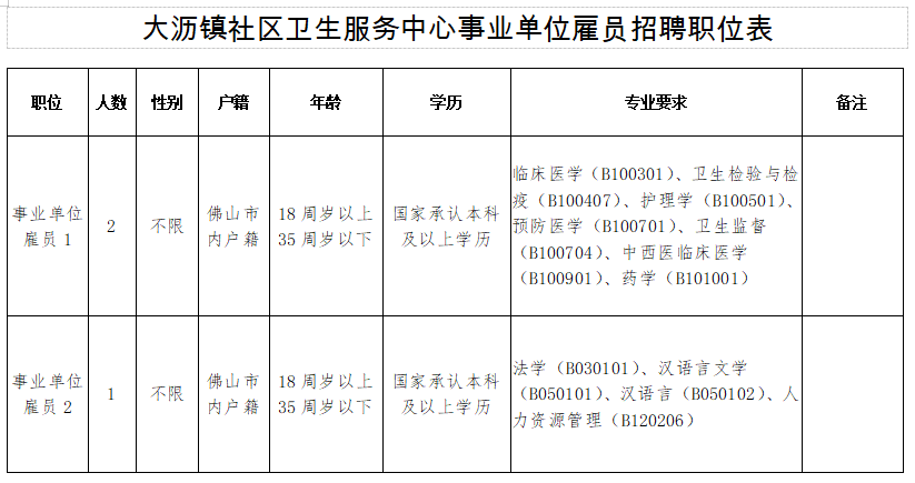 金九银十！佛山一批“笋工”上新，速投简历→