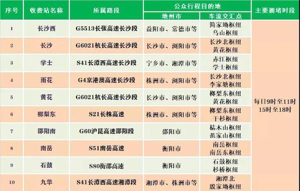 国庆7天高速免费，假期出行宝典看这里