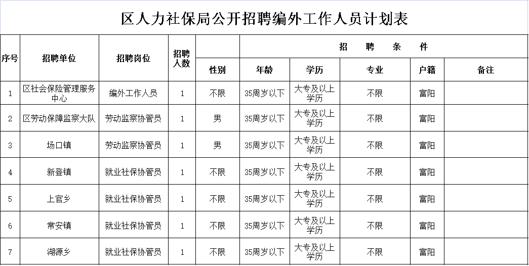 富阳人才招聘网(8人)-观澜富士康招募中心