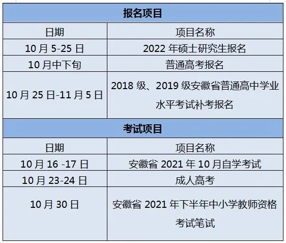 2022年安徽高考报名时间定了