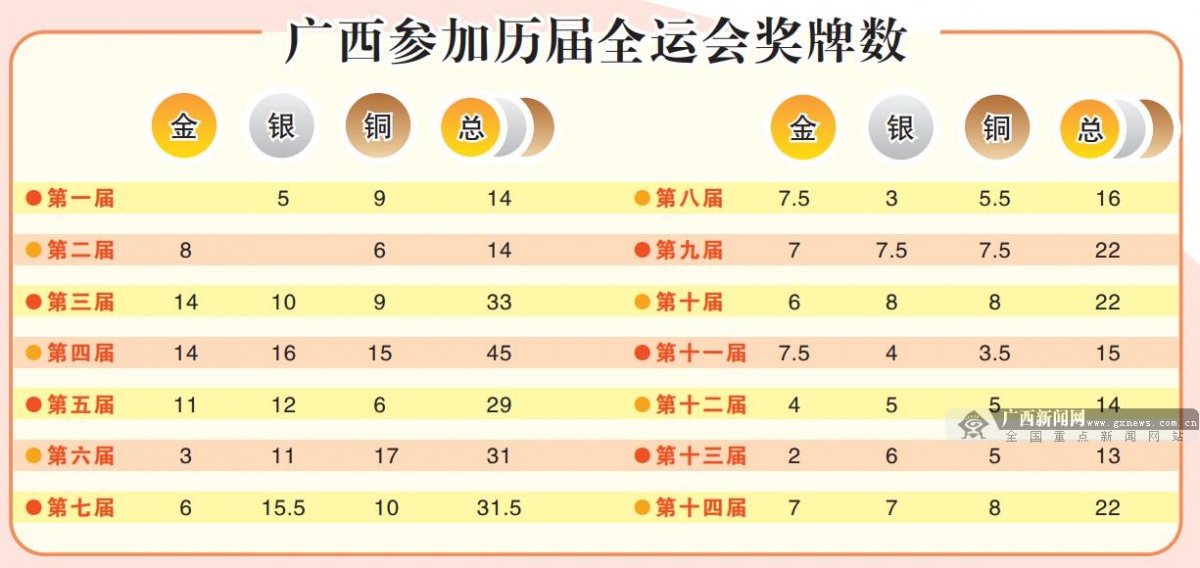 全运会一般在奥运会多久举行(全运会圆满收官 2023壮美广西“青春之约”等你来)