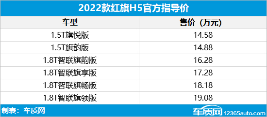 新款红旗H5/HS5/HS7正式上市 售14.58万起
