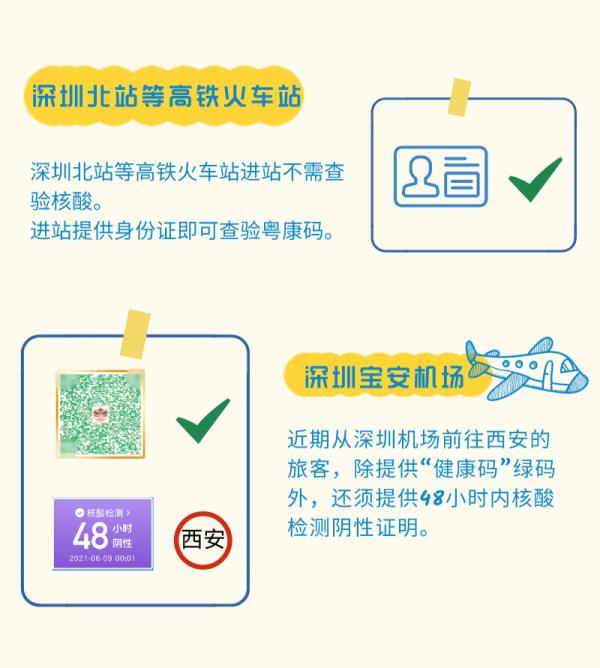 离深要做核酸吗？哪些地方不能去？几时出发不堵？最新详解