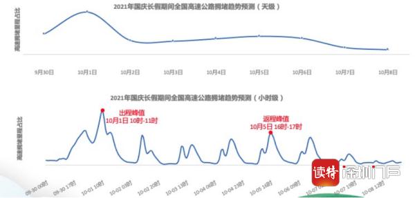 离深要做核酸吗？哪些地方不能去？几时出发不堵？最新详解