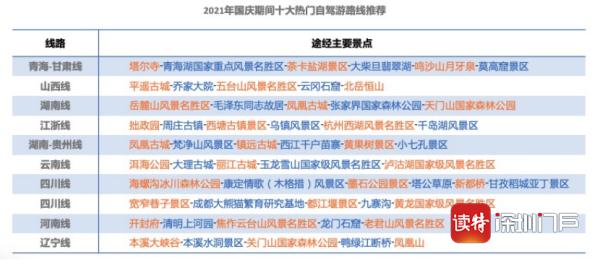 离深要做核酸吗？哪些地方不能去？几时出发不堵？最新详解