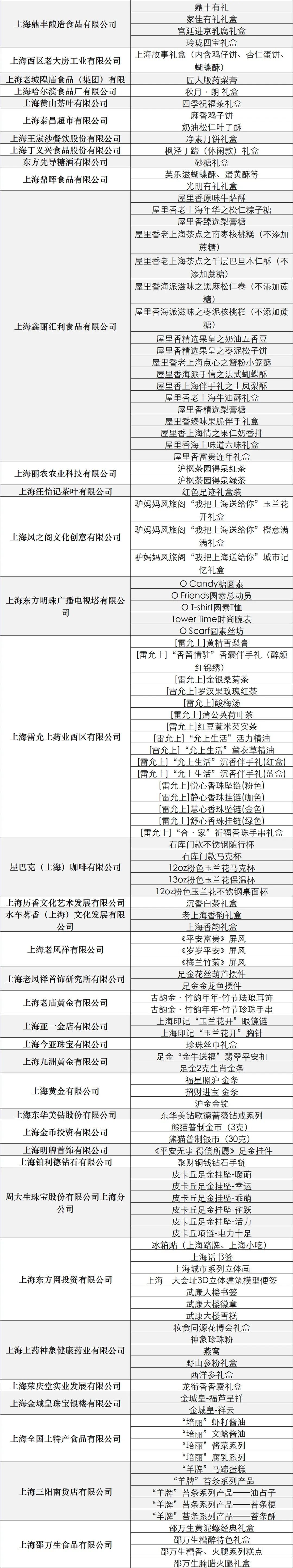 本年度“上海礼物”商品榜单揭晓！在这些“上海礼物优选经营店”可买到哦
