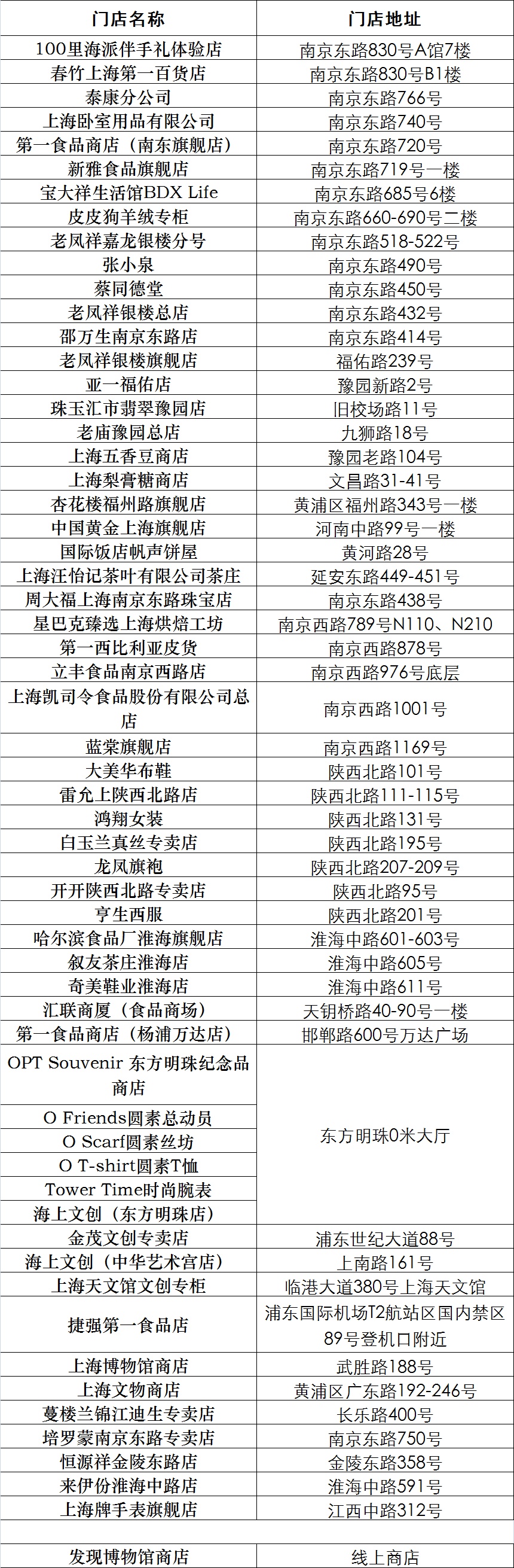本年度“上海礼物”商品榜单揭晓！在这些“上海礼物优选经营店”可买到哦