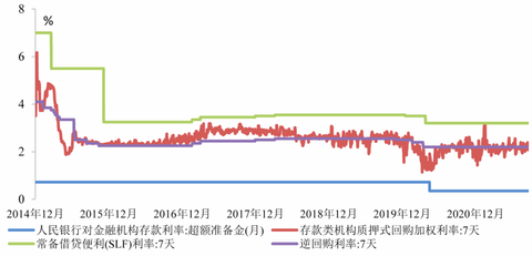 中国人民银行利率,中国人民银行利率表2022最新利率