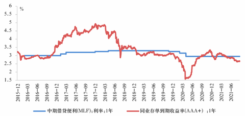 中国人民银行利率,中国人民银行利率表2022最新利率