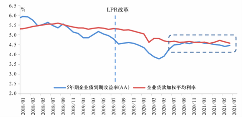 中国人民银行利率,中国人民银行利率表2022最新利率