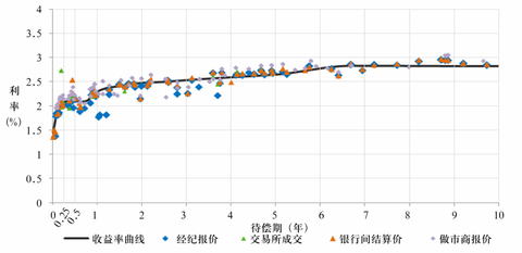 中国人民银行利率,中国人民银行利率表2022最新利率