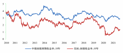 中国人民银行利率,中国人民银行利率表2022最新利率