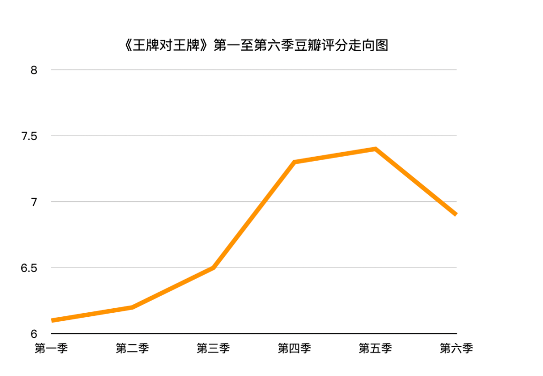 喜综《王牌对王牌》六季Live名场面，非音综为何也值得行业关注？