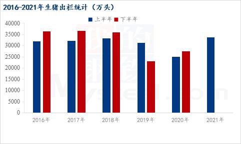 供需失衡 猪价逢节必跌